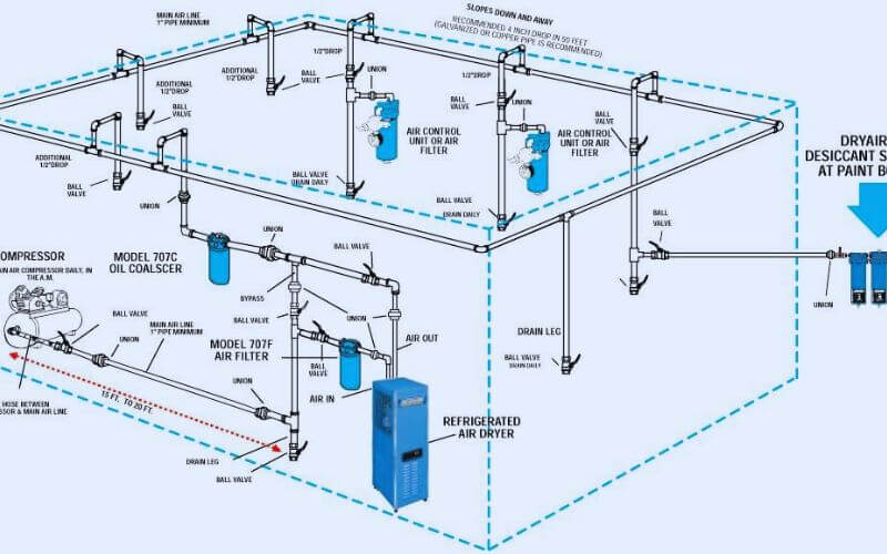 Air Compressor Piping Diagrams and Tips